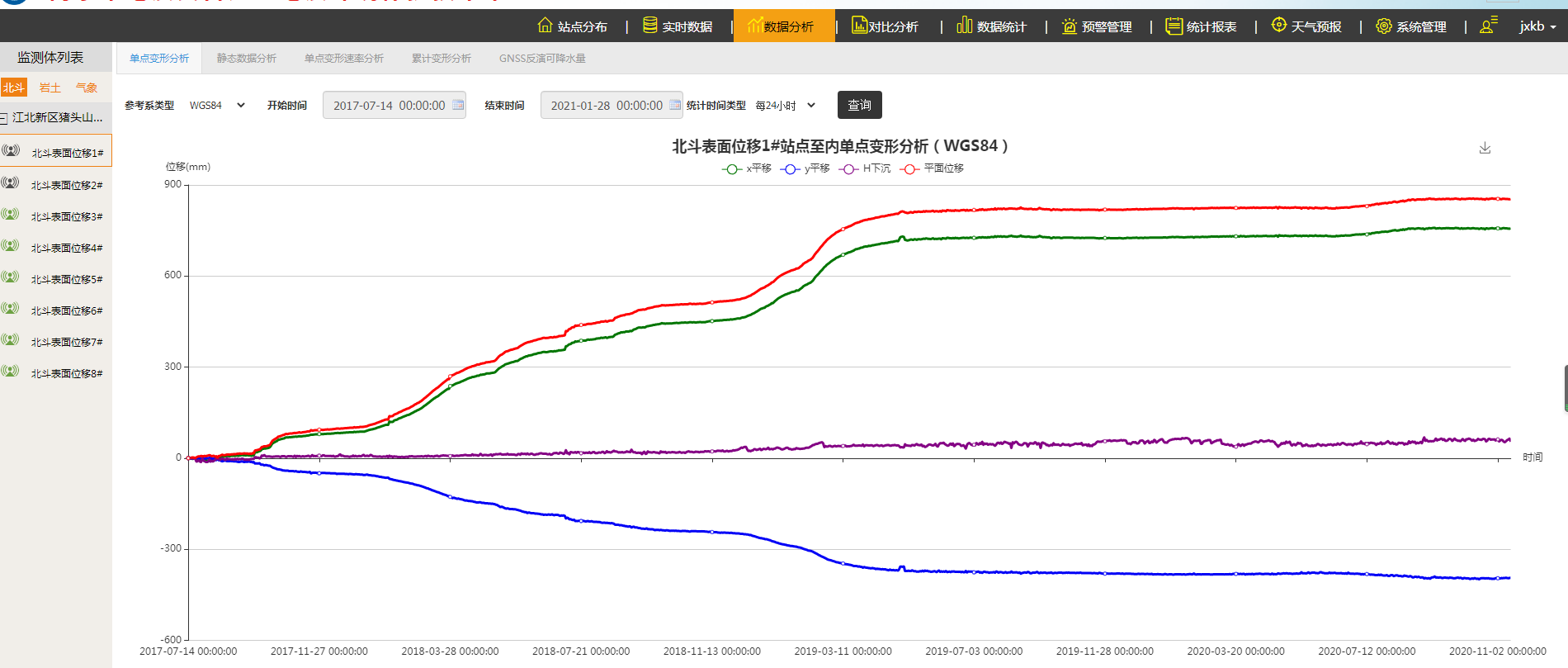 地址災害監(jiān)測系統(tǒng)案例