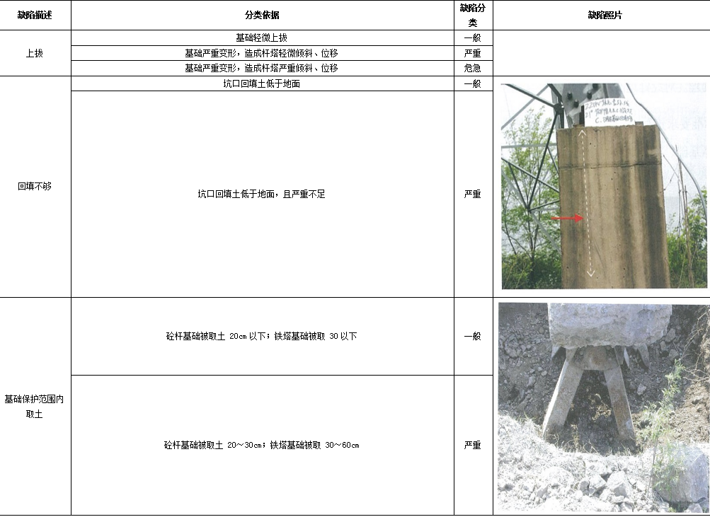 機載雷達電力巡線應(yīng)用案例