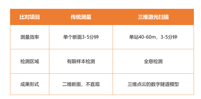 立面測(cè)繪——隧道工程解決方案