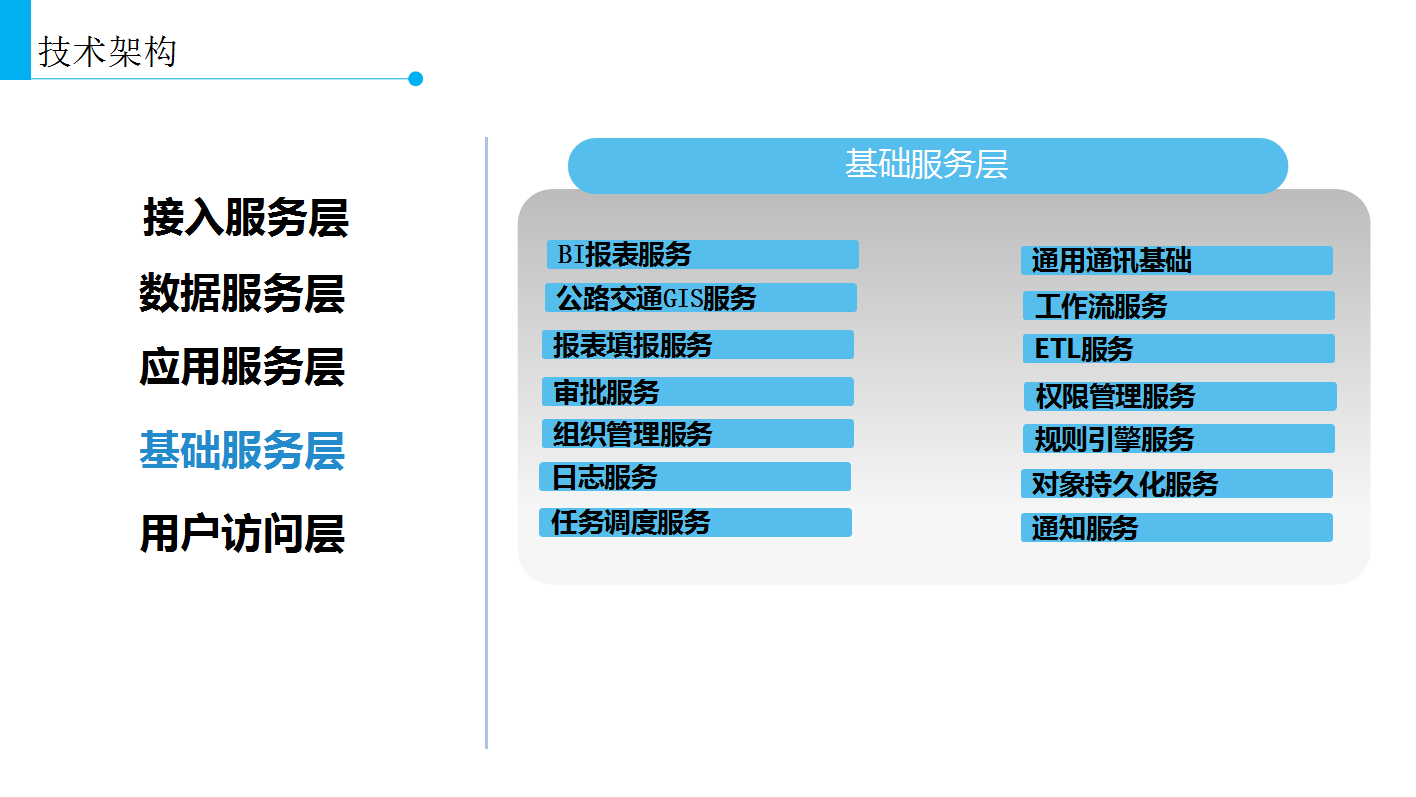 ǻ۹·Ϣƽ_(ti)ܘ(gu)